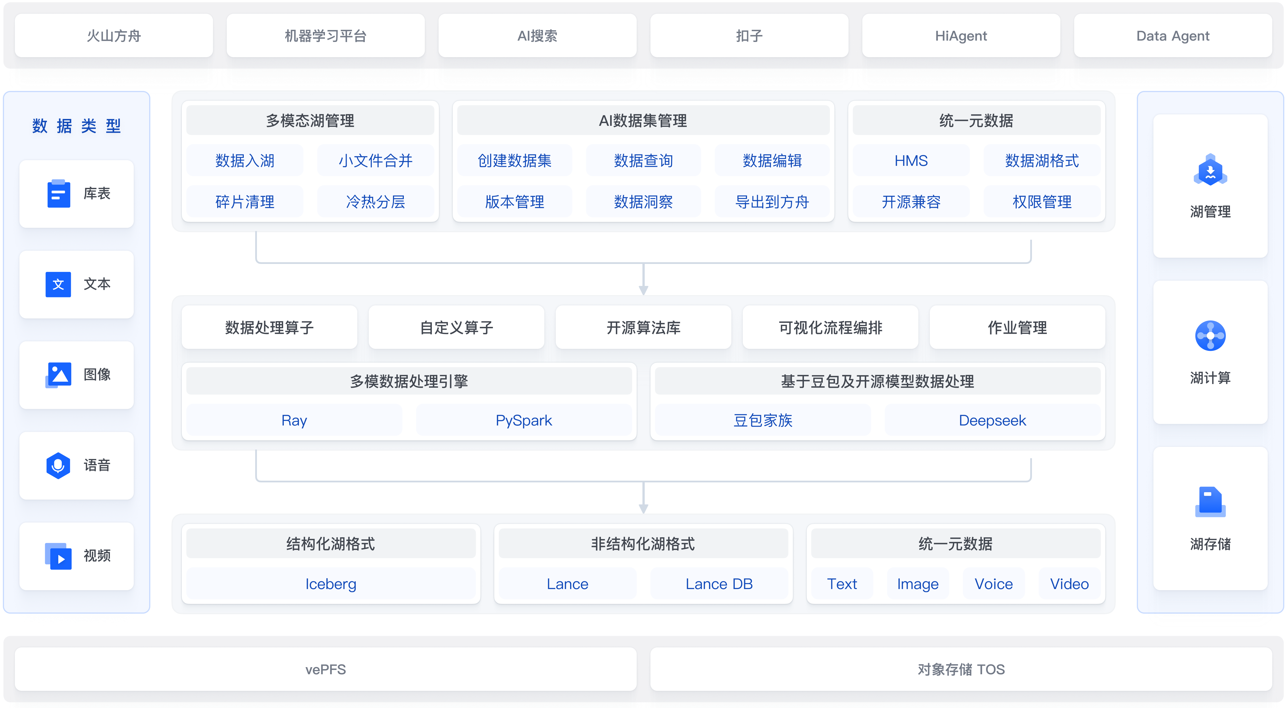 架构图